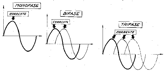 NS - Bottiglieri - Sistemi trifase