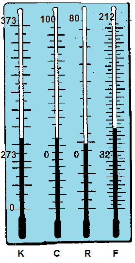 Confronto fra scale termometriche