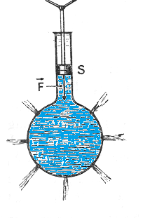 Strumento per la verifica del principio di Pascal